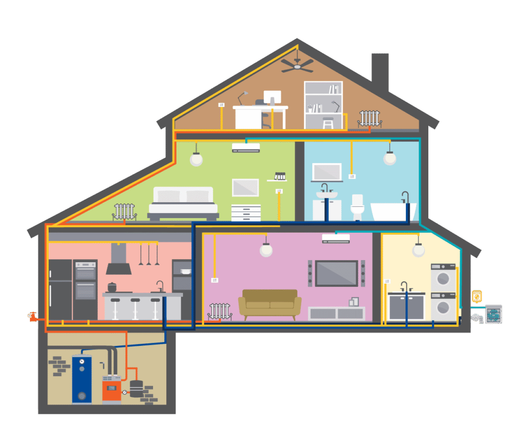 Example of Home Comfort Club membership benefit for the home - showing house floor plan with services by room
