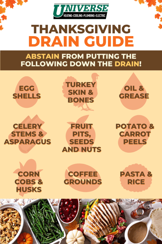 Universe's Thanksgiving Day Drain Guide